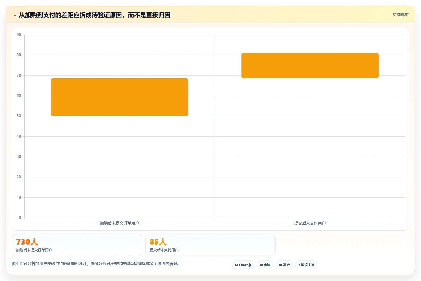 电商数据运营数据方法:用用户洞察支撑指标体系判断