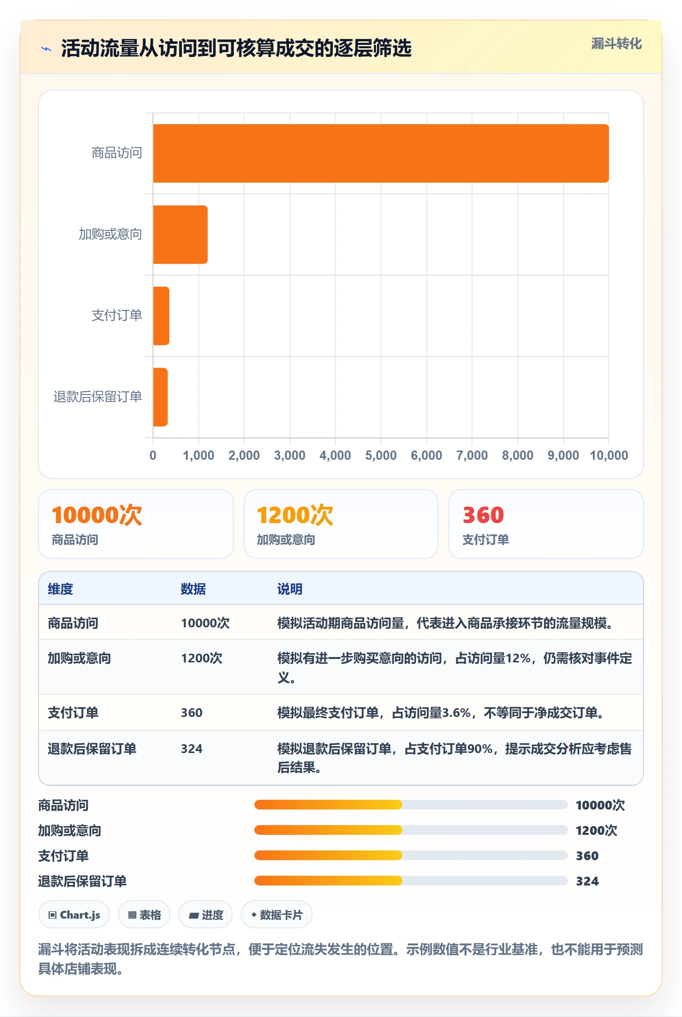 店铺运营管理业务拆解：活动管理为什么影响实操教程