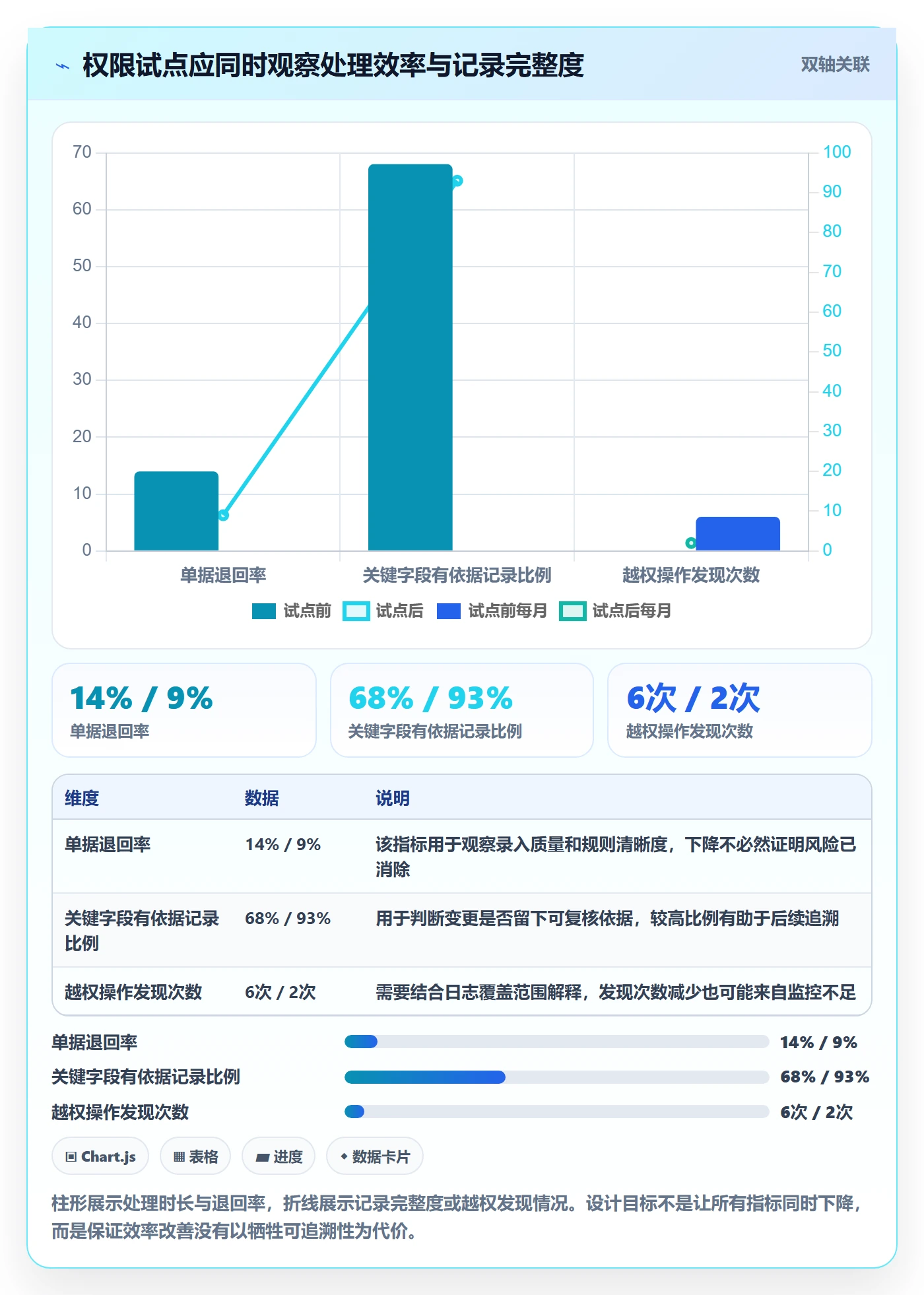 erp数据录入工作指南：用进阶玩法解决权限分工问题