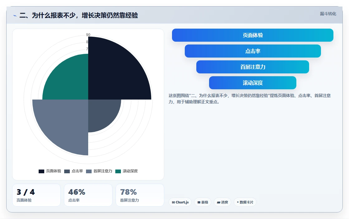二、为什么报表不少，增长决策仍然靠经验