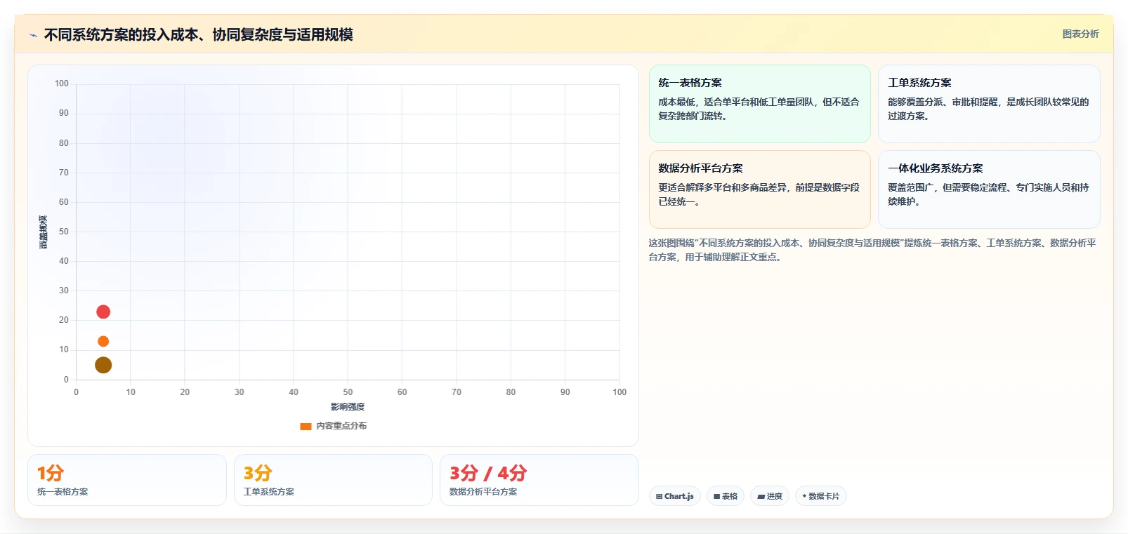 电商管理进阶课：围绕客服售后完善系统搭建