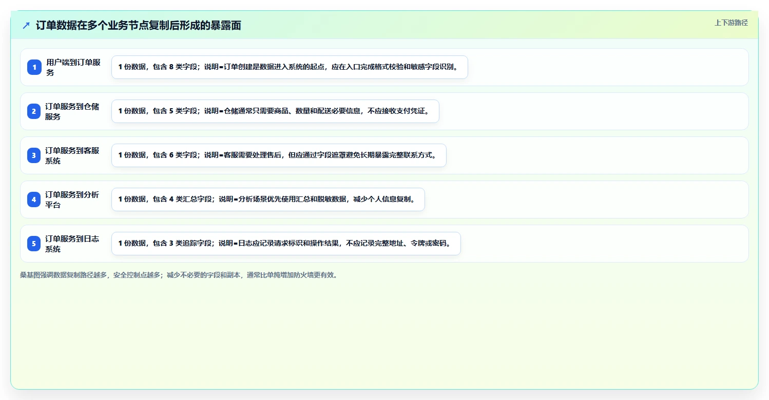电商系统开发：开发团队从零入门：技术选型先掌握数据安全