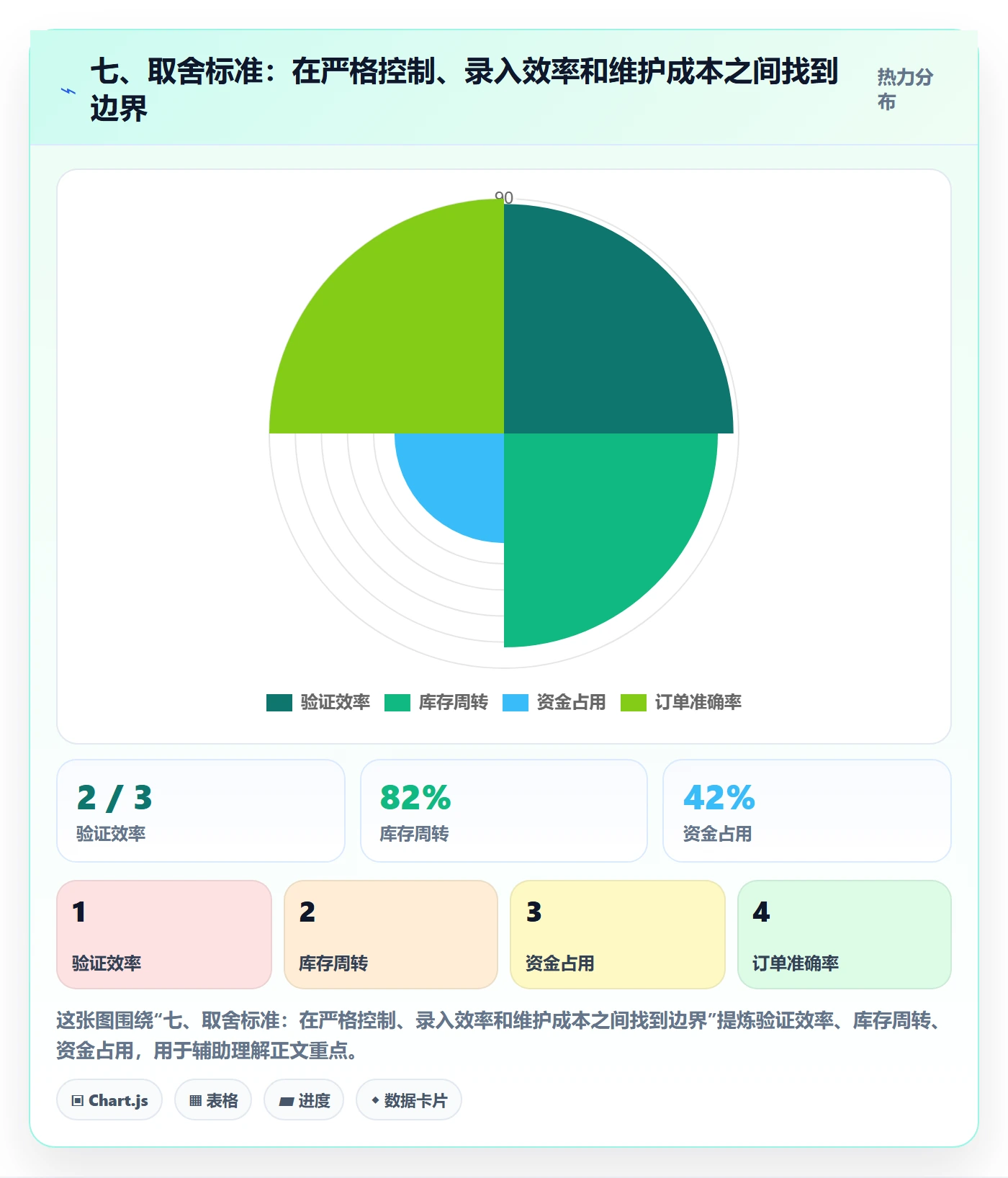 七、取舍标准：在严格控制、录入效率和维护成本之间找到边界