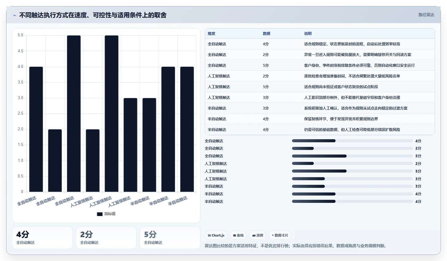 电商crm系统数据方法：用私域触达支撑团队协同判断