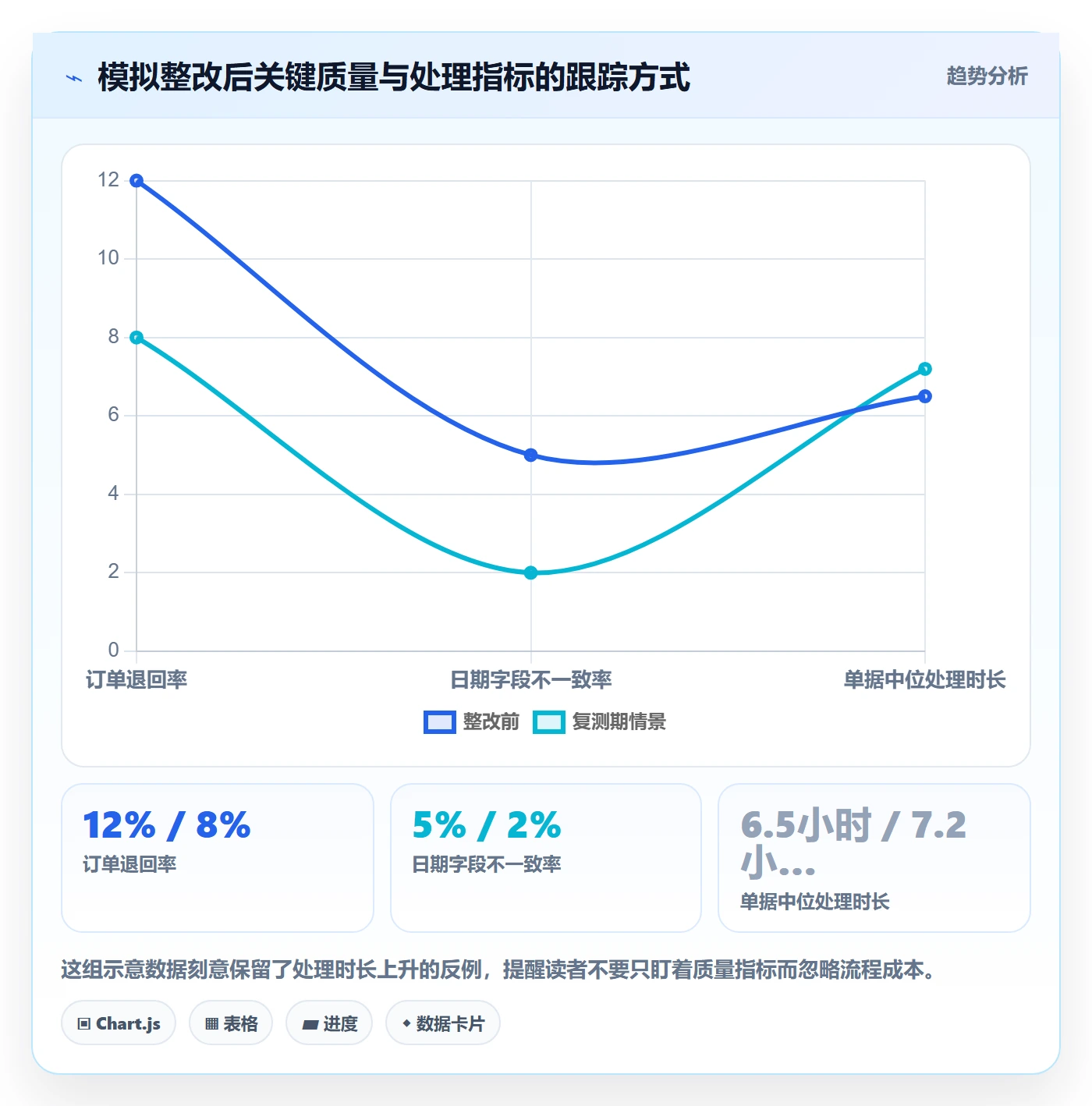 erp数据录入问题诊断:权限分工如何用旺季准备改进