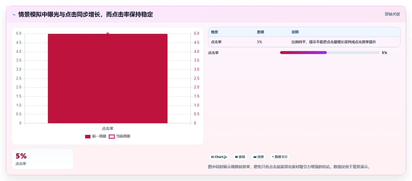 拼多多数据分析工具免费应用思路：围绕店铺诊断拆解落地案例