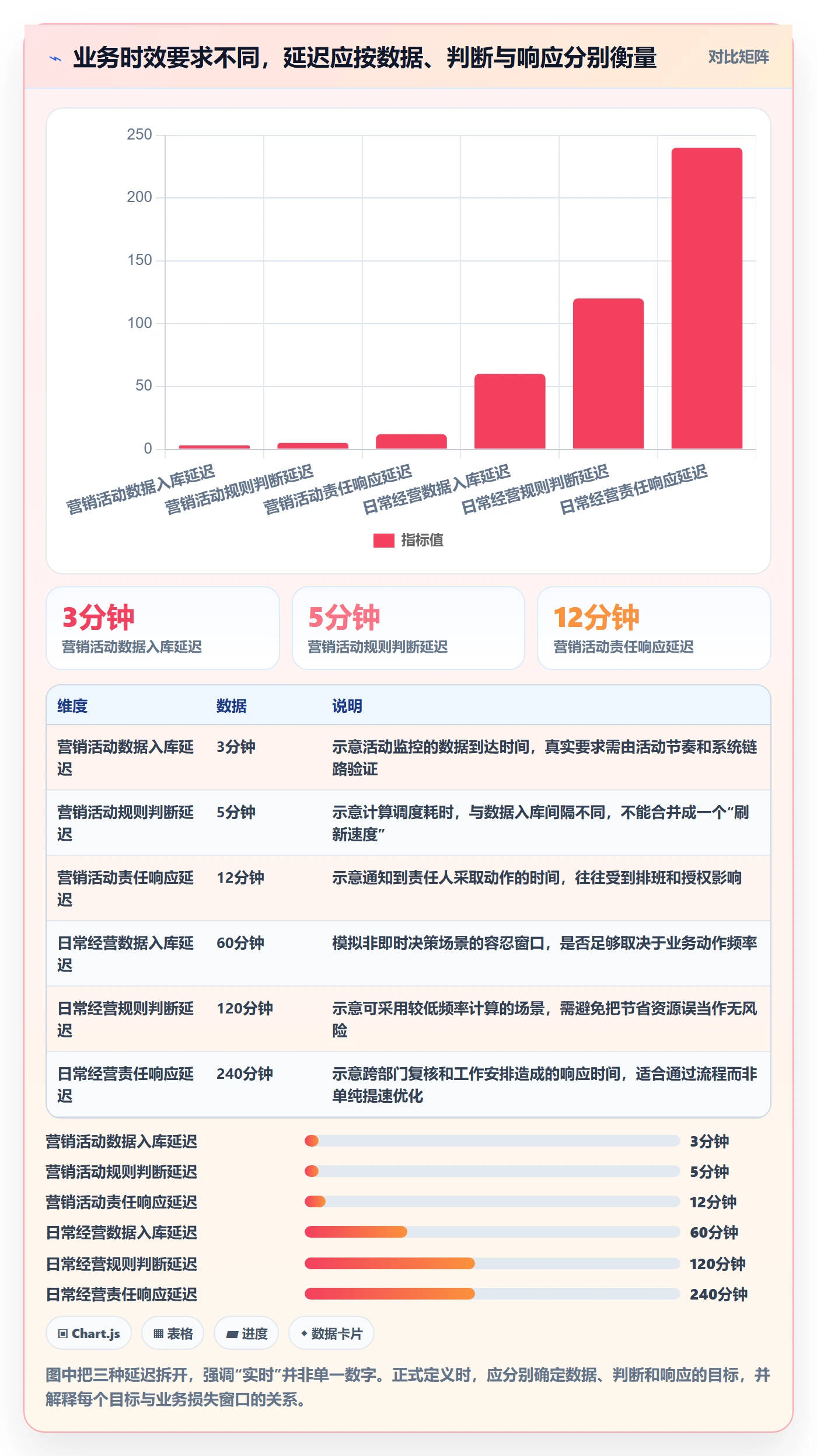 bi 平台从0到1：实时监控的指标体系与操作要点