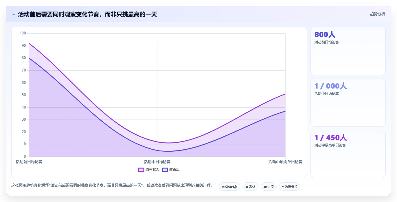 拼多多数据分析工具免费工作指南：用指标体系解决活动表现问题