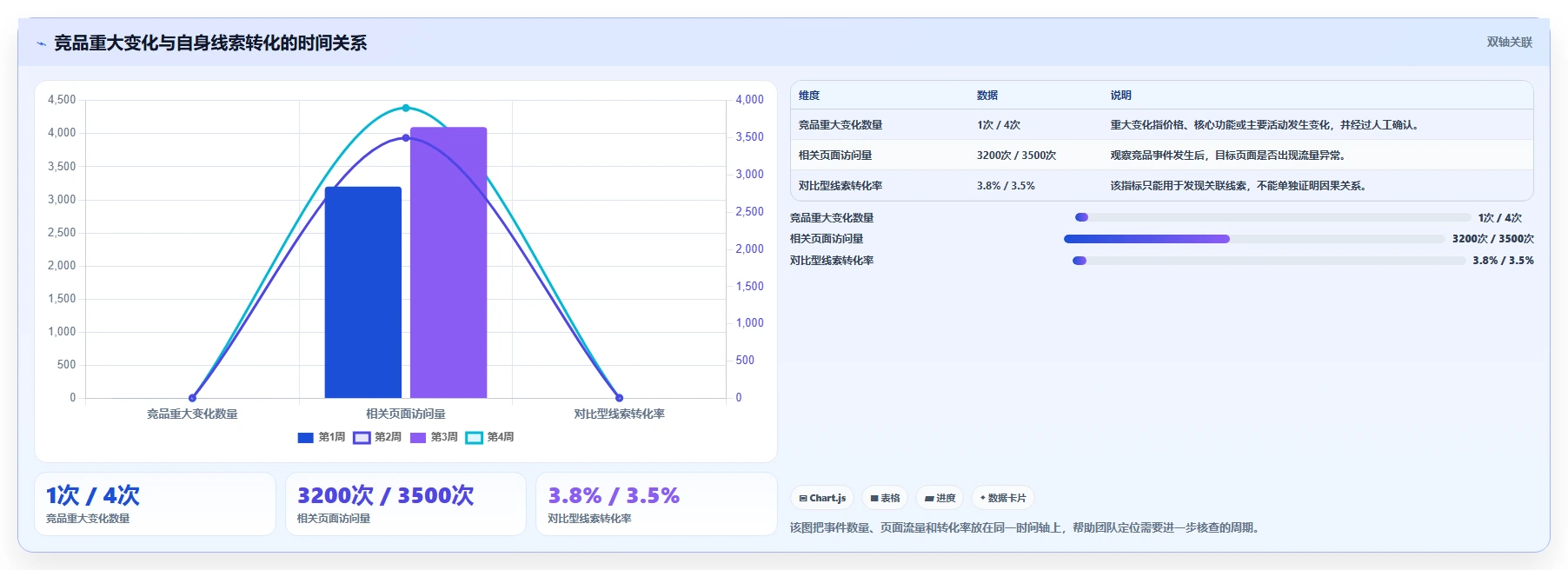 运营工具怎么用？竞品监控场景下的成本控制拆解
