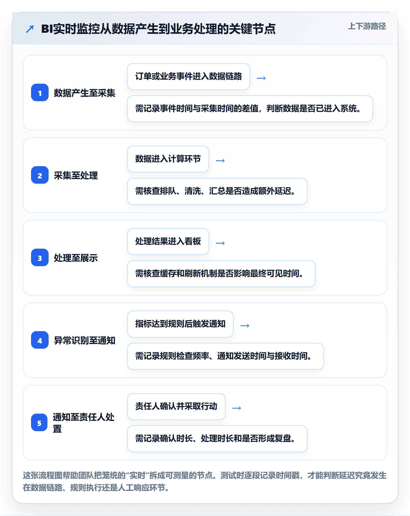 想做好bi 平台,先掌握工具对比中的实时监控