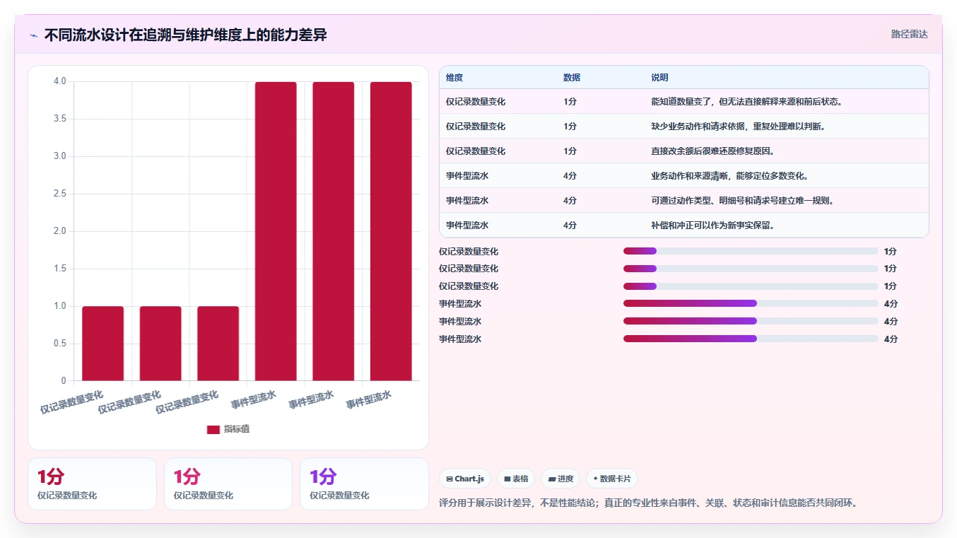 数据库存：产品技术团队团队版：库存流水的完整方法与步骤