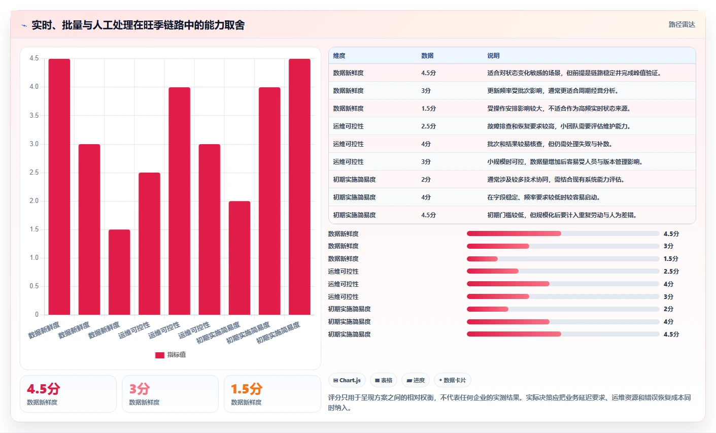 电商crm系统使用技巧：数据打通对应的旺季准备方法