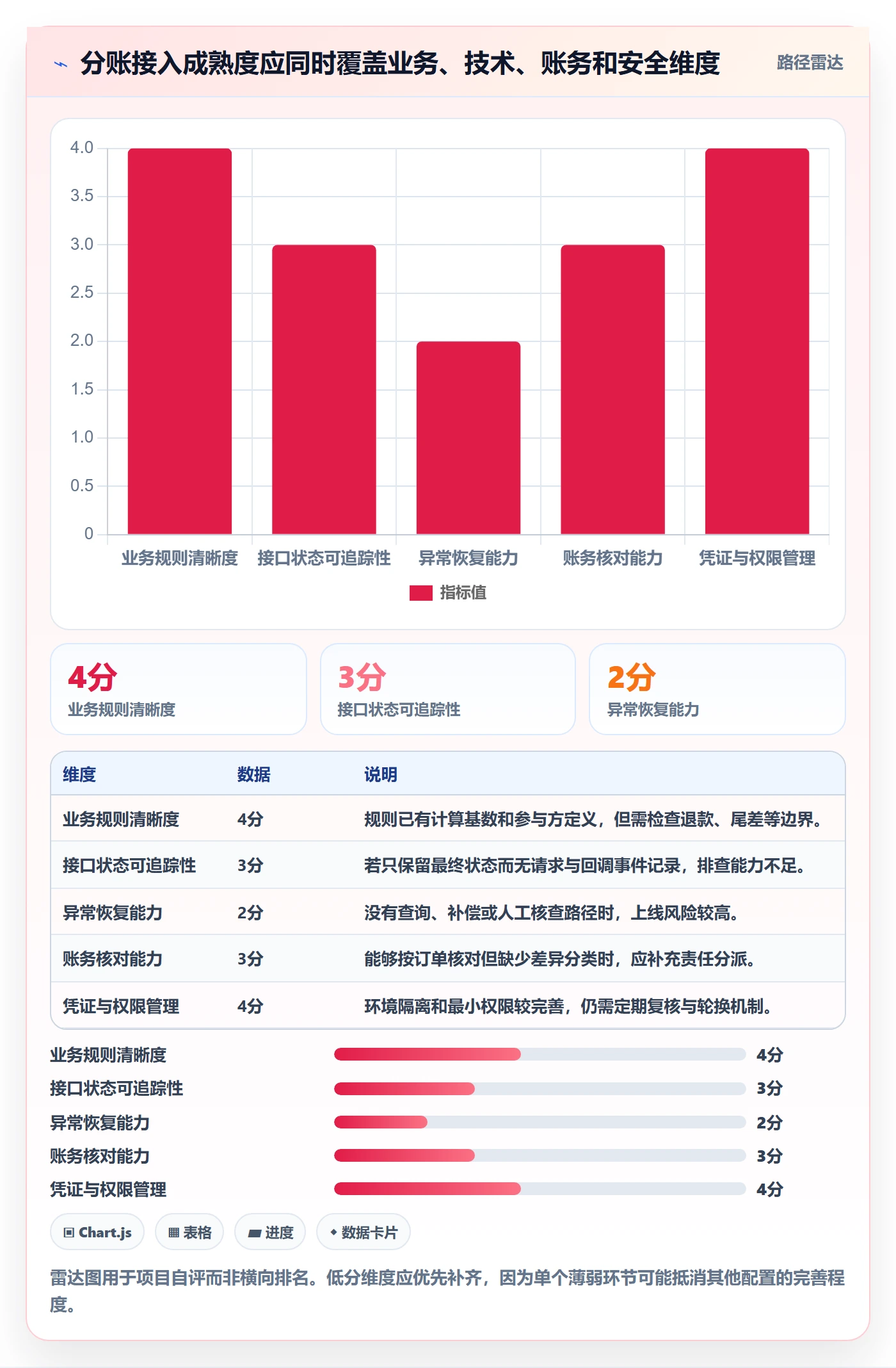 分账系统配置指南：接口对接需要哪些实操教程设置