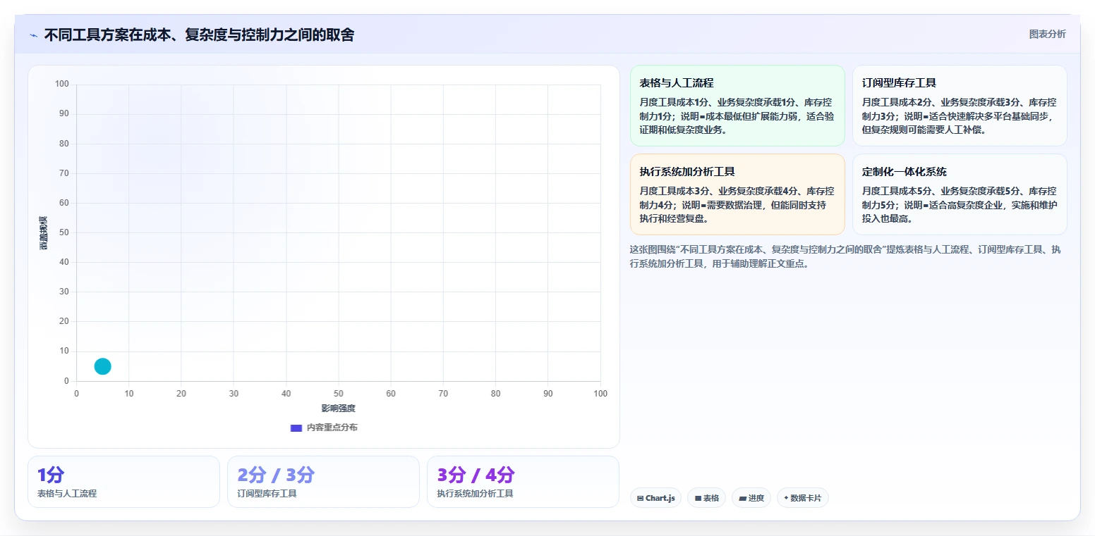 电商辅助软件:多平台卖家效率攻略:用库存同步加快建立工具体系