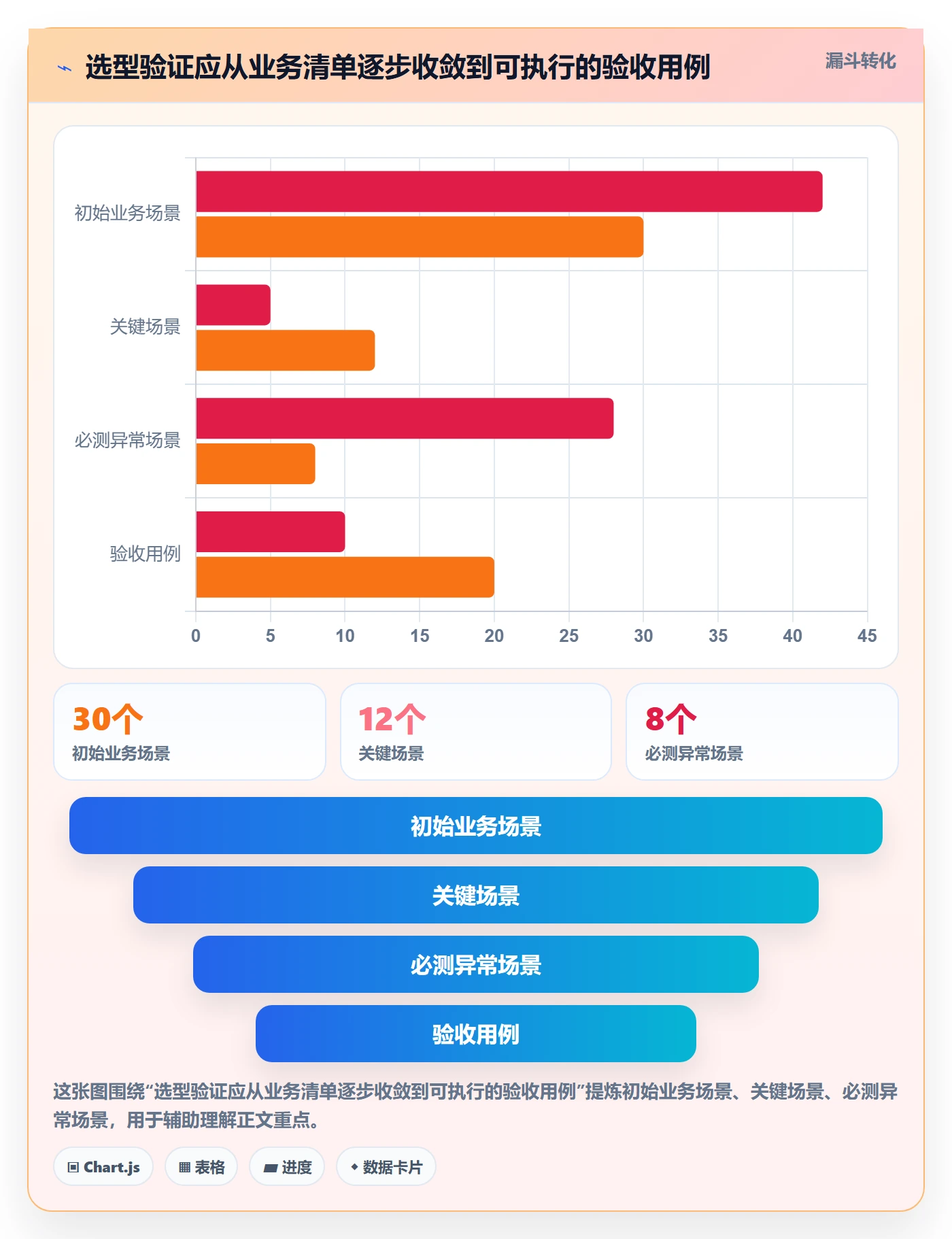 erp数据录入场景解析：单据规范中的选型方法怎么处理