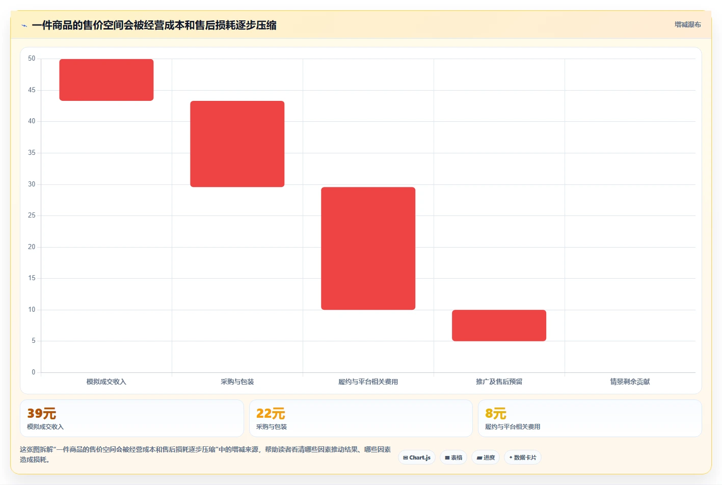 拼多多数据分析工具免费增长策略全解析：重点看懂选品数据