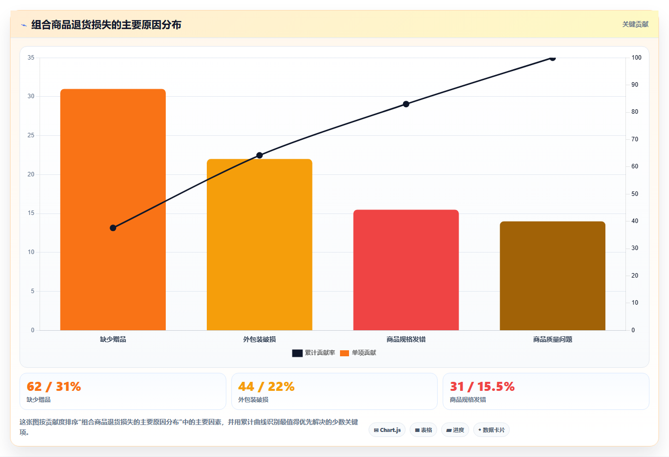 电商仓储管理：直播商家新手问答：库存盘点做不好会出现哪些退货难追