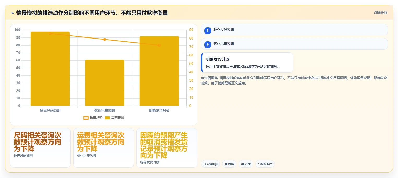电商数据运营操作手册：用户洞察对应的中小商家步骤
