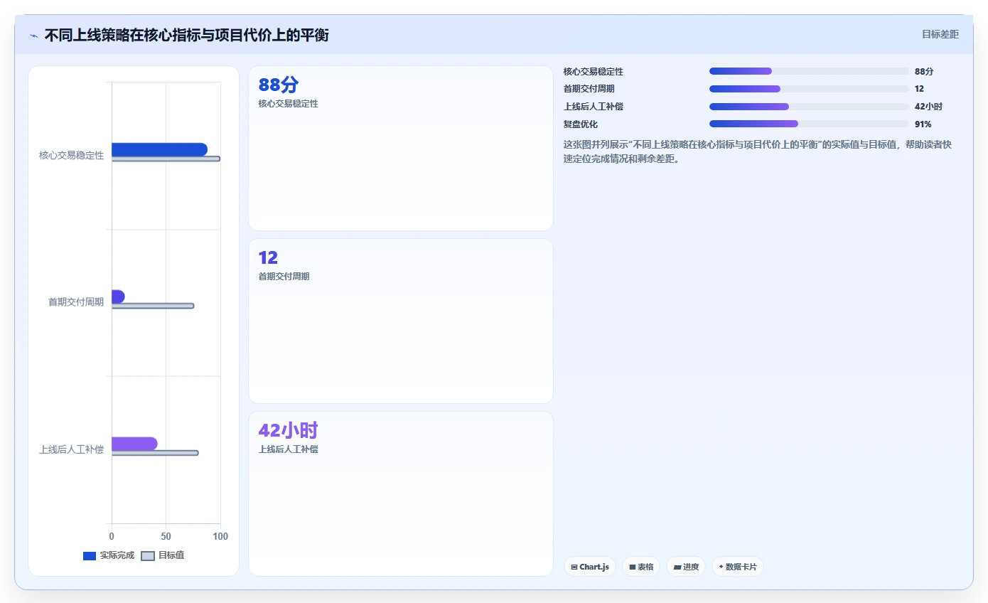 电商系统开发：企业管理层效率攻略：用测试验收加快明确项目边界