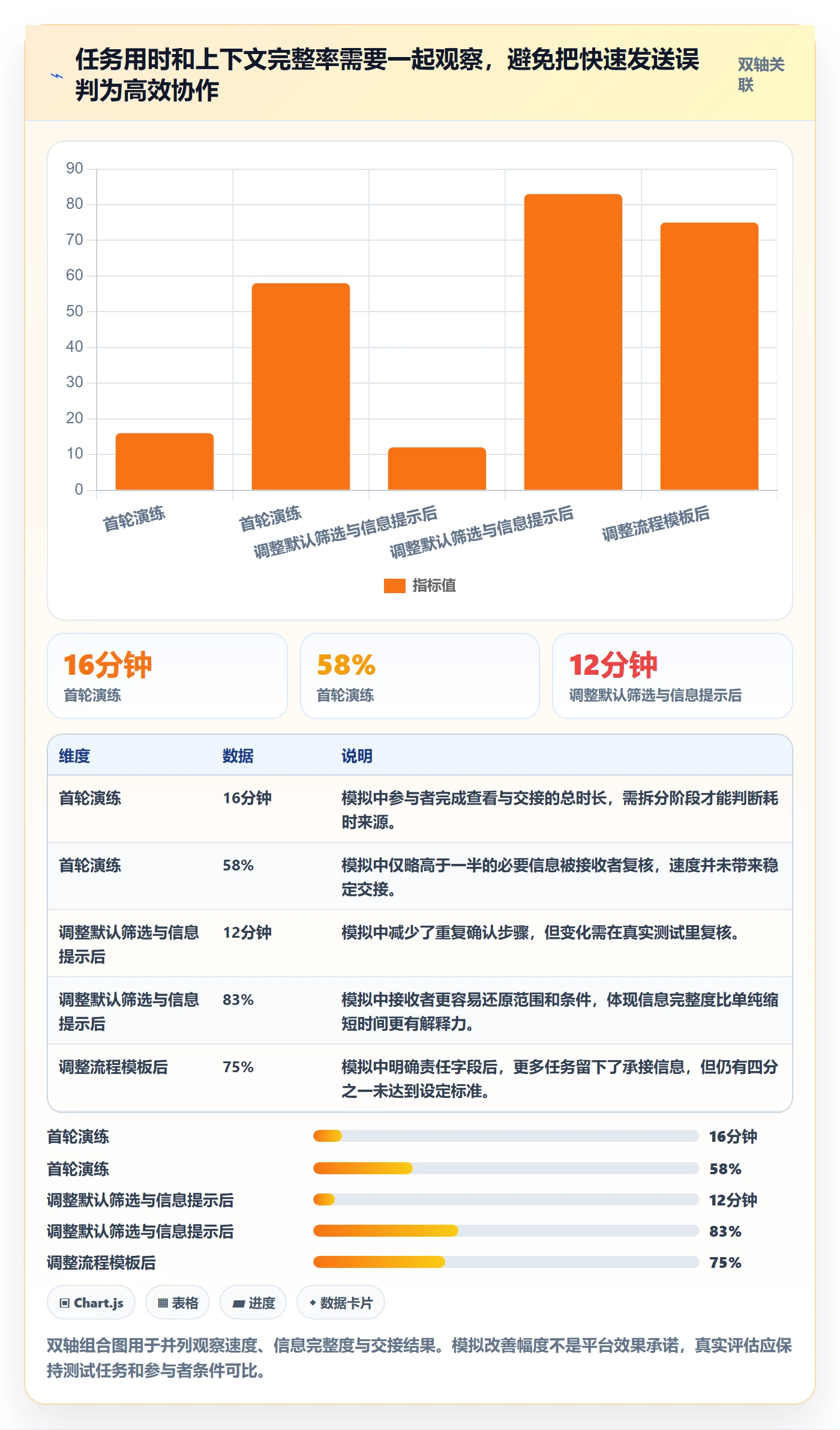 bi 平台检查方法：通过移动查看评估团队协同质量