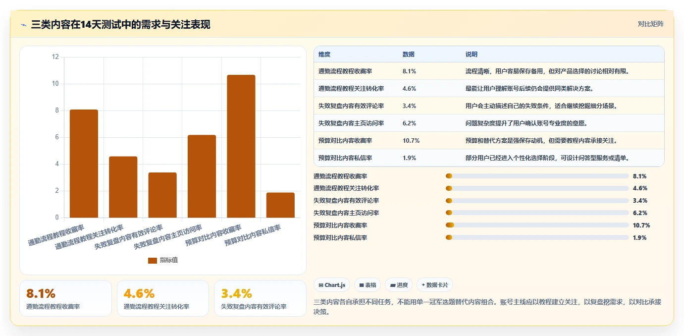 小红书数据分析：博主实战复盘：人群洞察中数据不会看的定位步骤