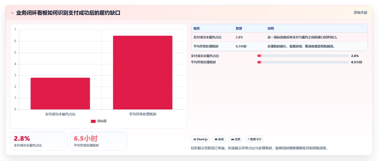 电商系统开发：品牌商家进阶教程：围绕测试验收建立稳定业务接口闭环