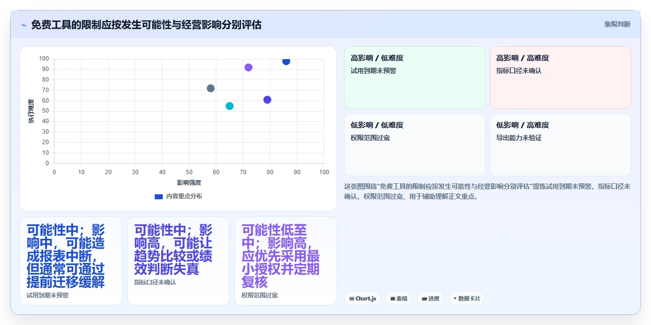 拼多多数据分析工具免费管理要点：使用限制的常见误区如何设计
