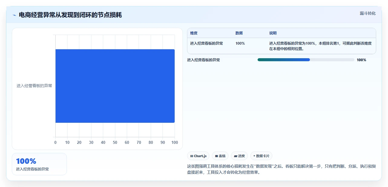电商辅助软件:创业公司场景拆解:效率升级如何做到建立工具体系