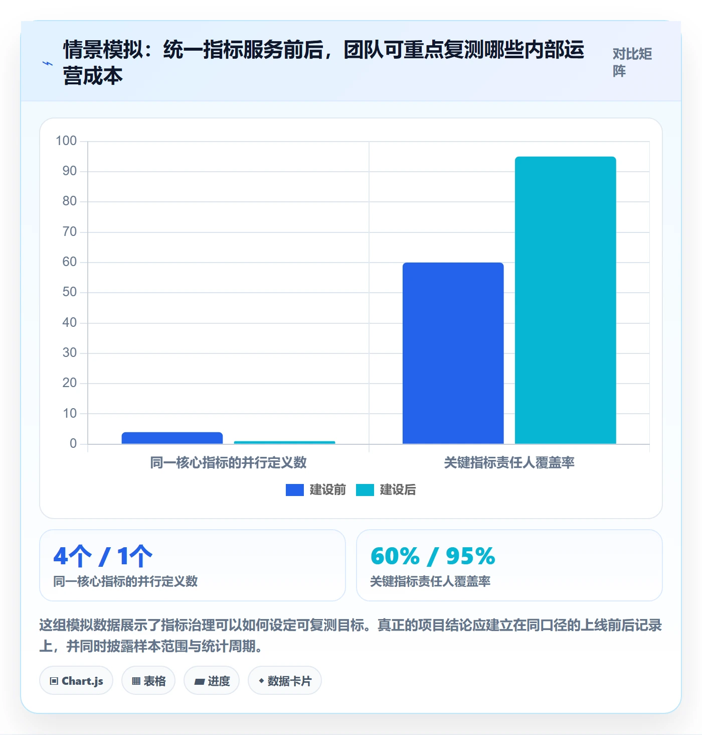 bi 平台落地清单：指标建模相关的系统搭建事项