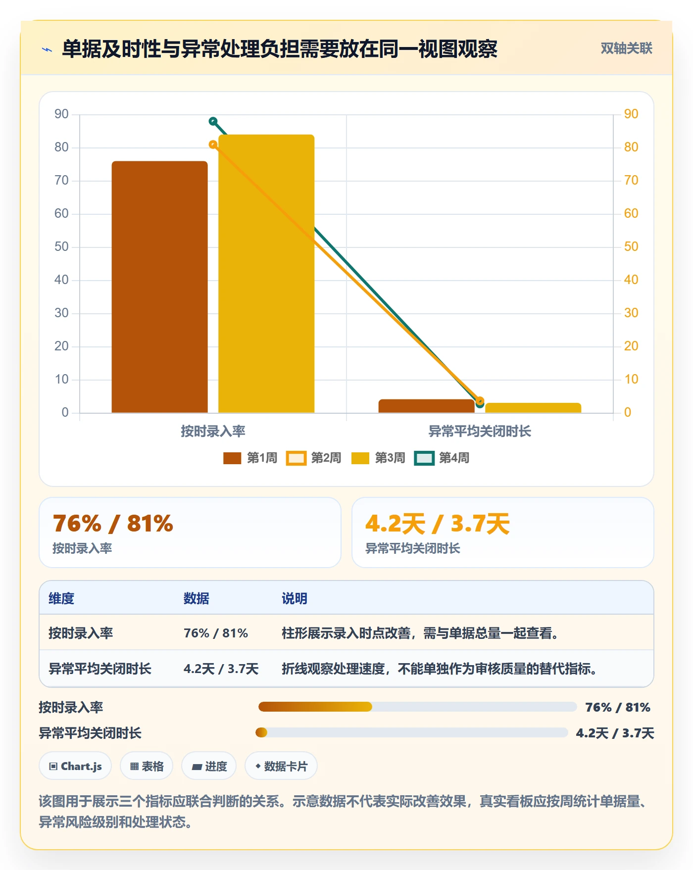 erp数据录入怎么管？以单据规范为核心的成本控制方案