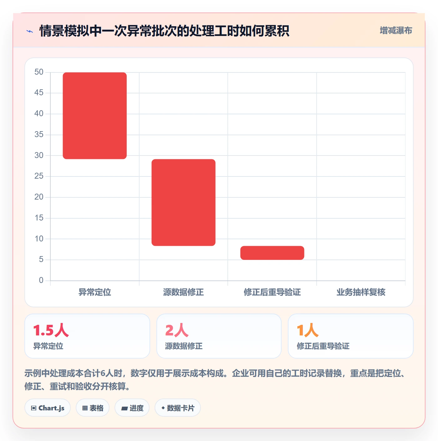 erp数据录入能力清单：常见误区需要覆盖哪些批量导入事项