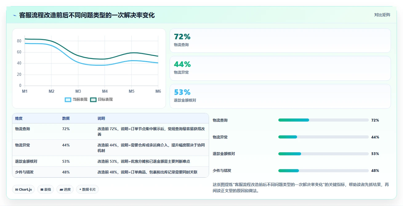 电商辅助软件：多平台卖家流程图解：客服提效如何减少学习门槛高
