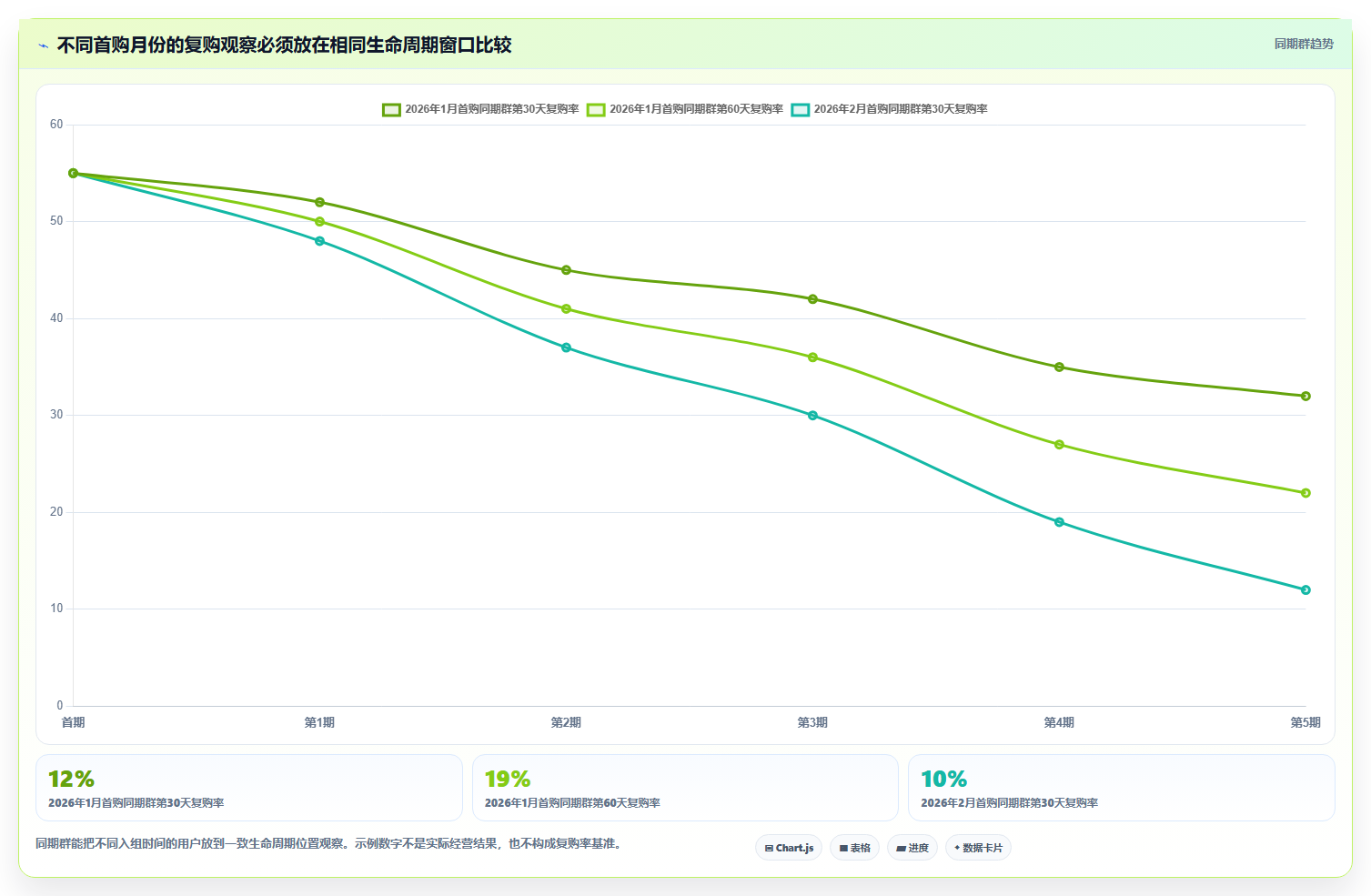 电商数据运营配置指南：用户洞察需要哪些落地案例设置