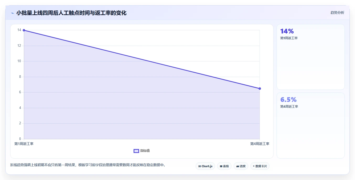 电商辅助软件：多平台卖家数据视角：用图片制作验证节省操作时间
