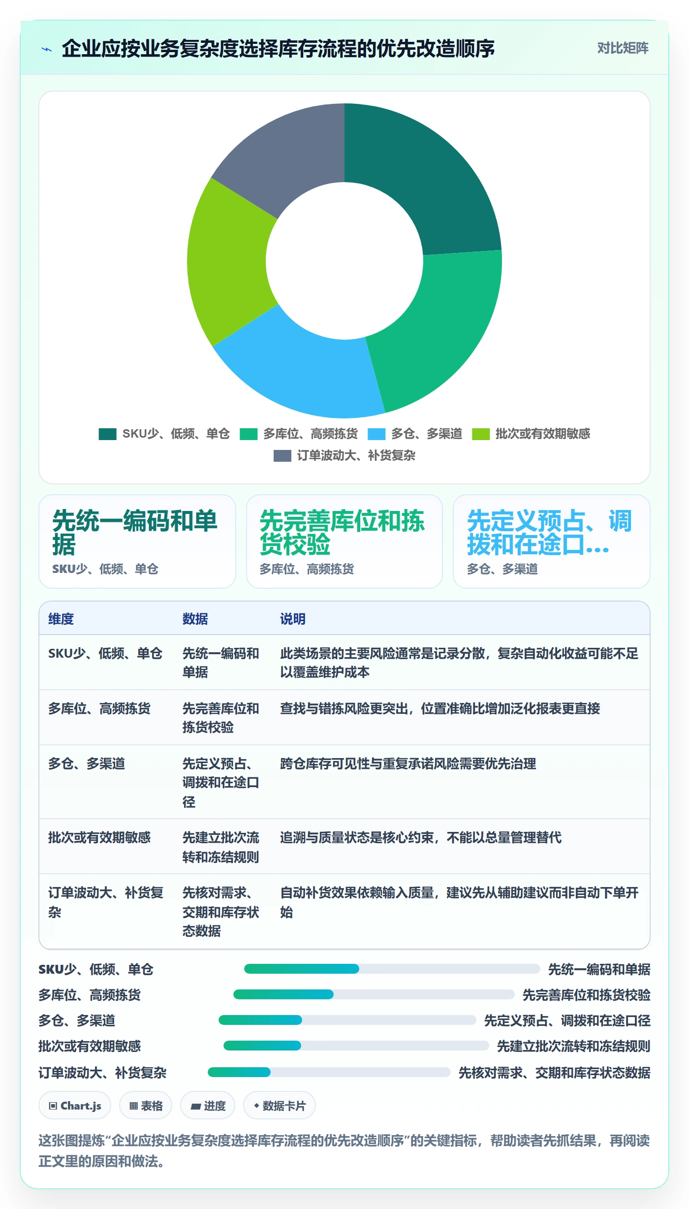 库存管理系统应用思路：围绕出入库流程拆解核心功能