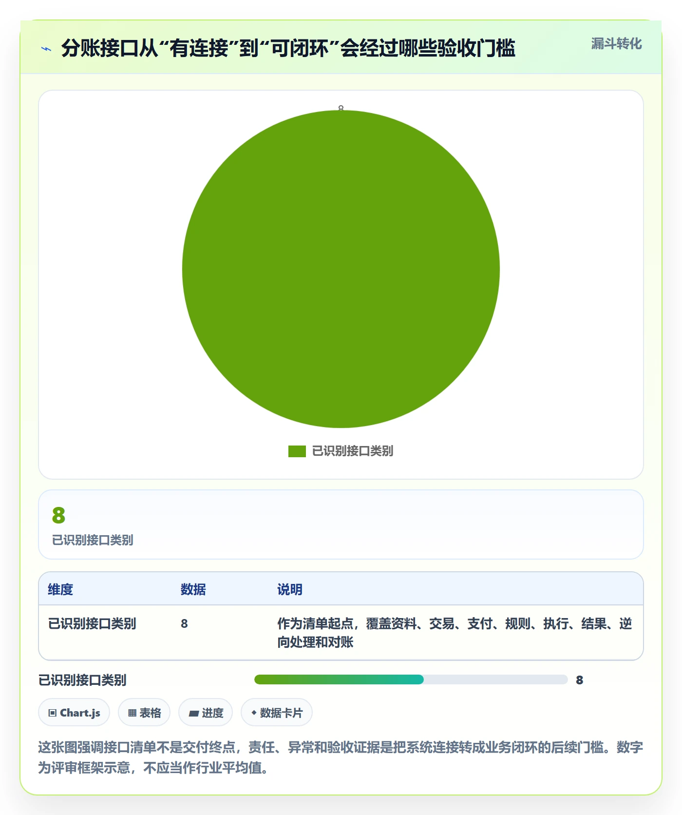 分账系统能力清单：团队协同需要覆盖哪些接口对接事项