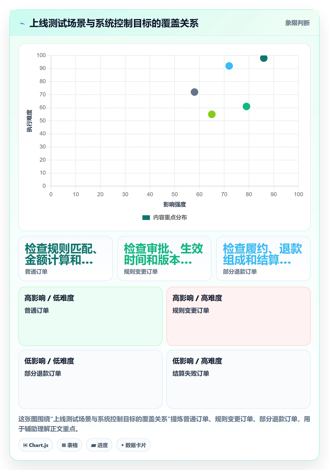 分账系统能力清单：进阶玩法需要覆盖哪些合规要求事项