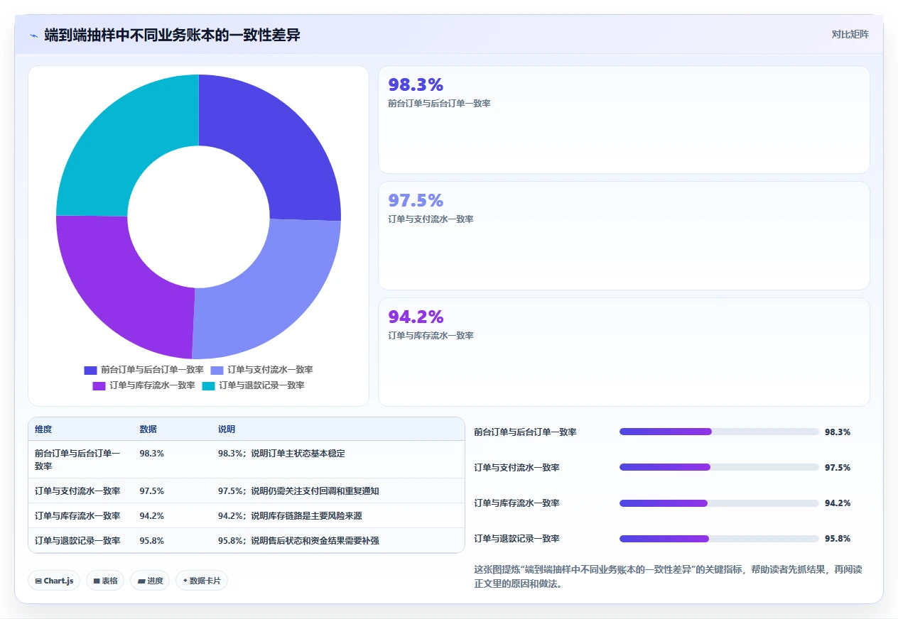 电商系统开发：企业管理层基础版复盘：围绕测试验收提炼下一步动作