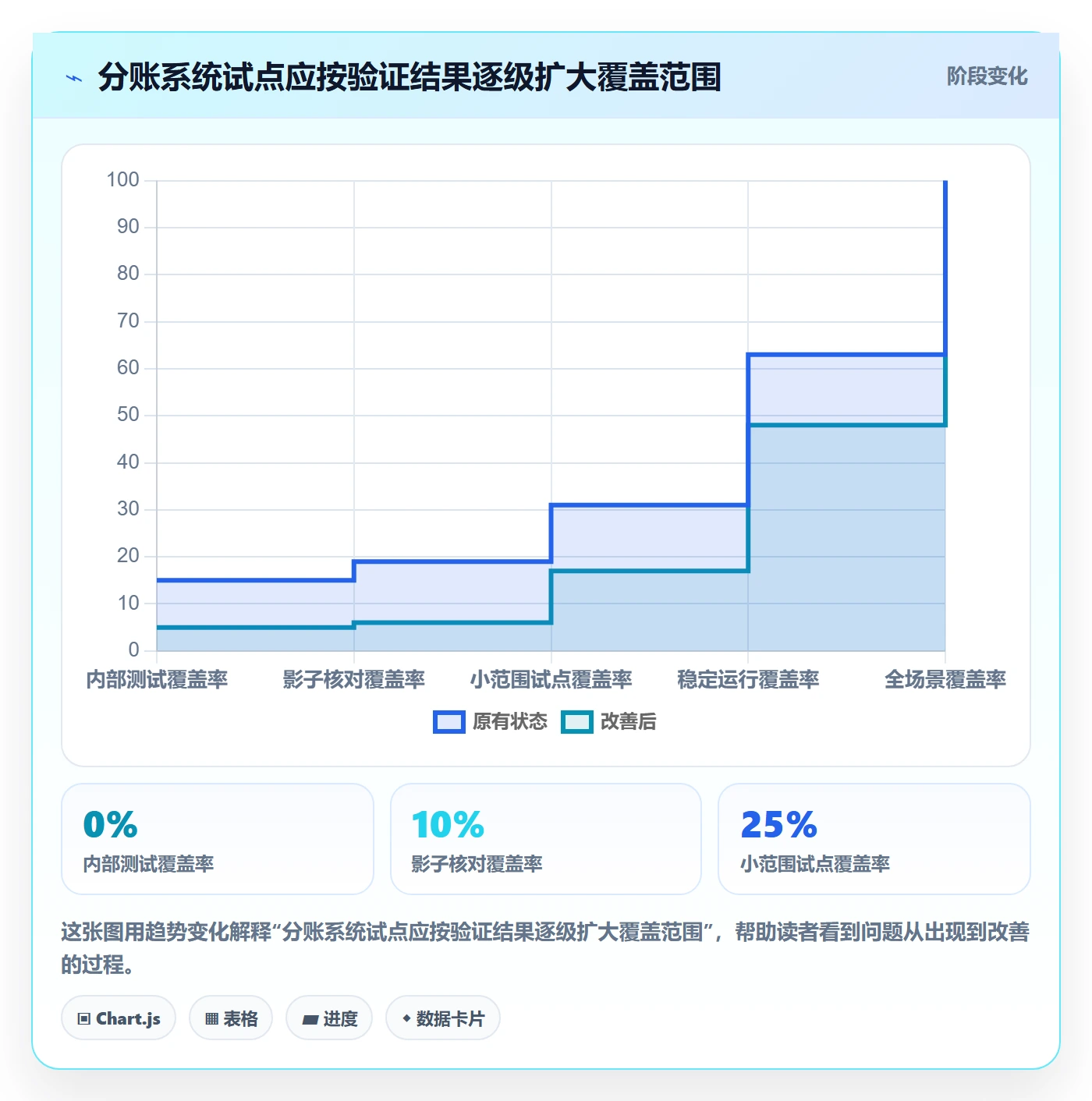 分账系统从0到1：资金路由的增长策略与操作要点