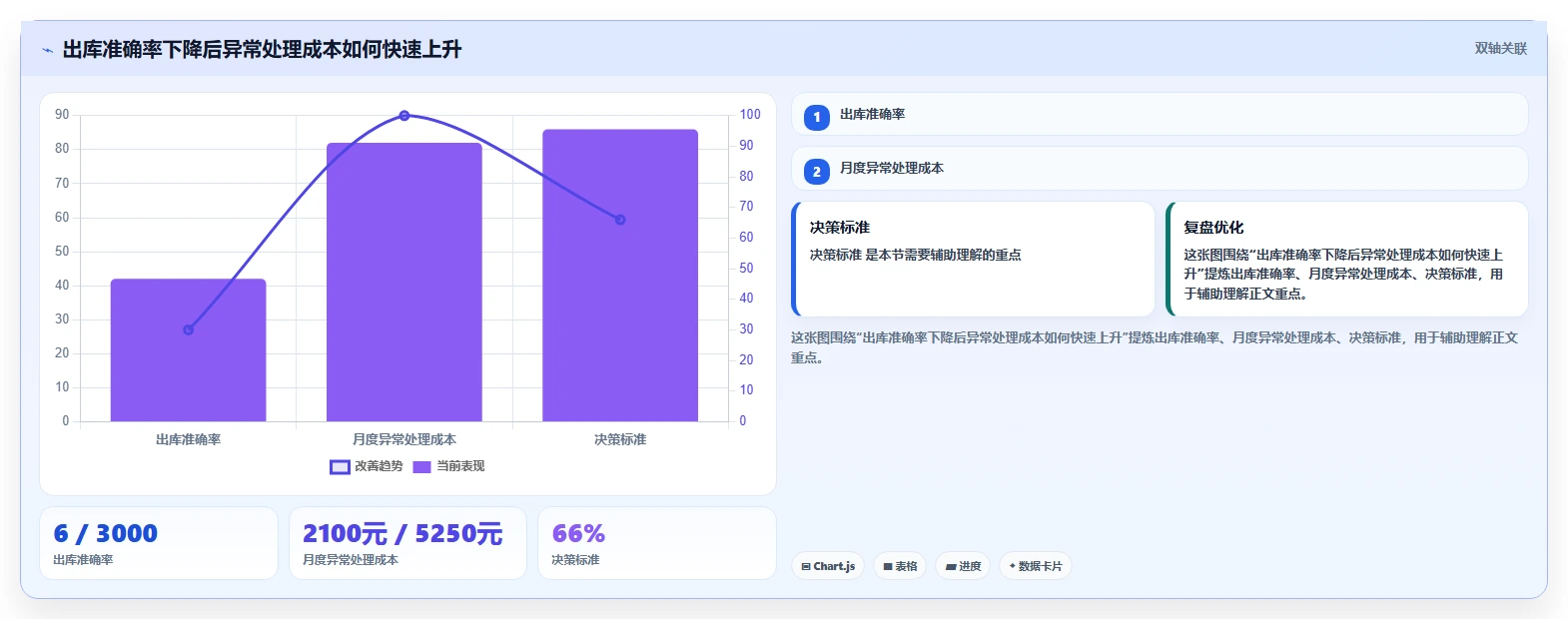 电商仓储管理：仓库新手决策指南：面对错发漏发如何兼顾释放周转资金