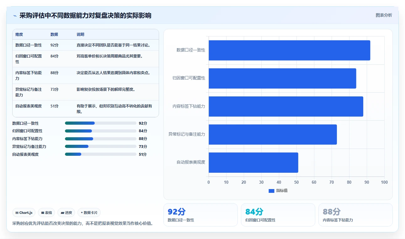 小红书数据分析：电商卖家采购前必读：评估投放复盘时如何避开互动高不转化