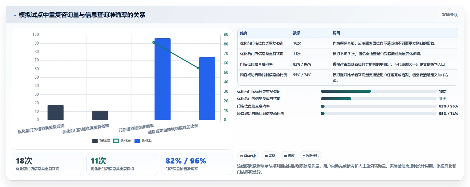 如何运营好一个店铺管理要点：用户服务的核心功能如何设计