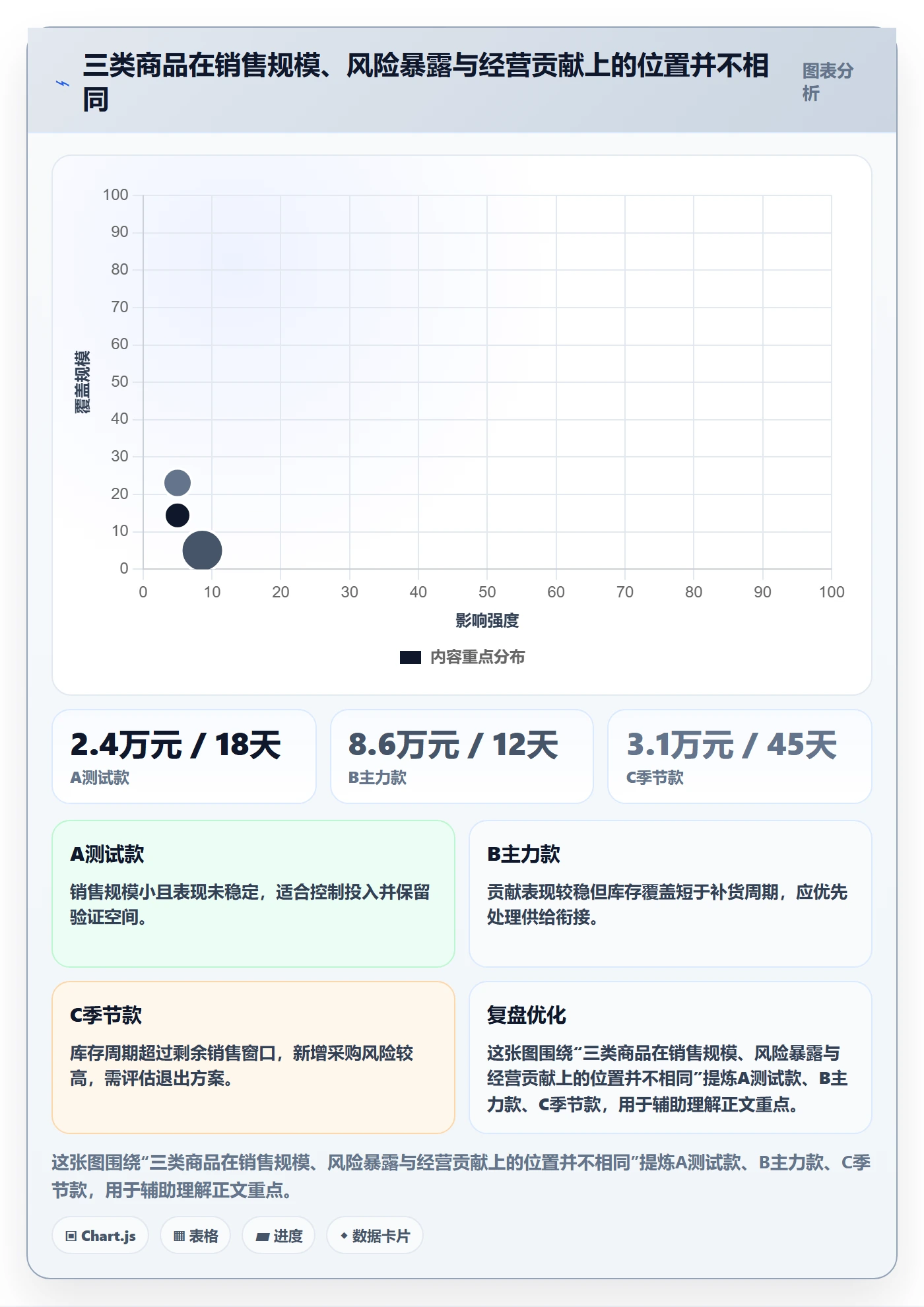 店铺运营管理成本控制：商品节奏从哪里开始