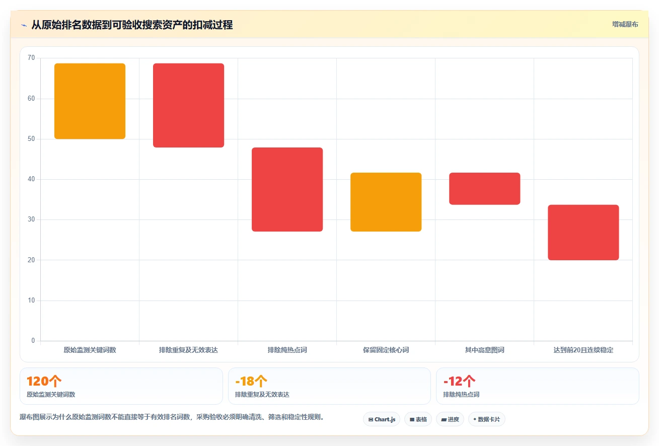 小红书数据分析：市场经理采购前必读：评估搜索排名时如何避开账号增长慢