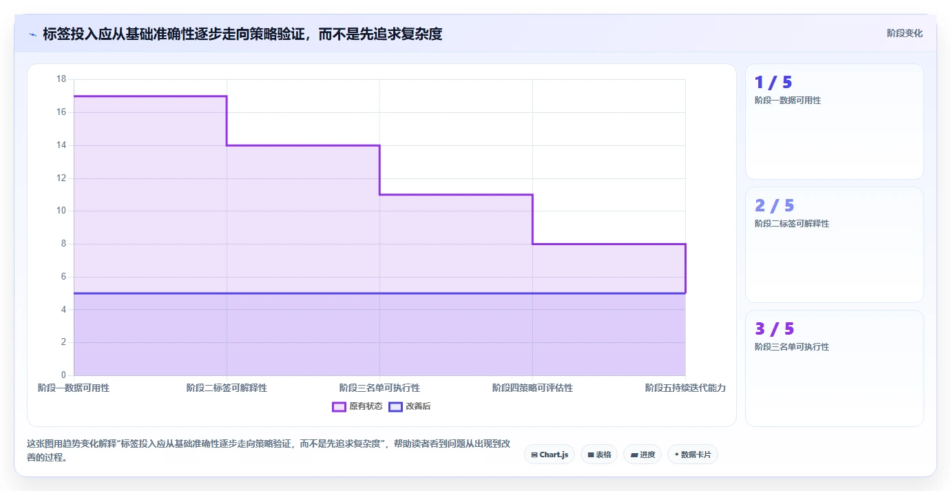电商crm系统增长策略全解析：重点看懂客户标签