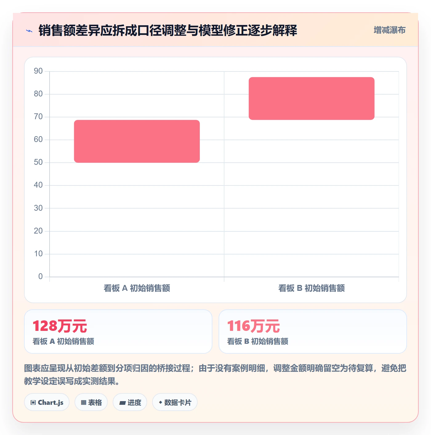 bi 平台问题诊断：指标建模如何用实操教程改进