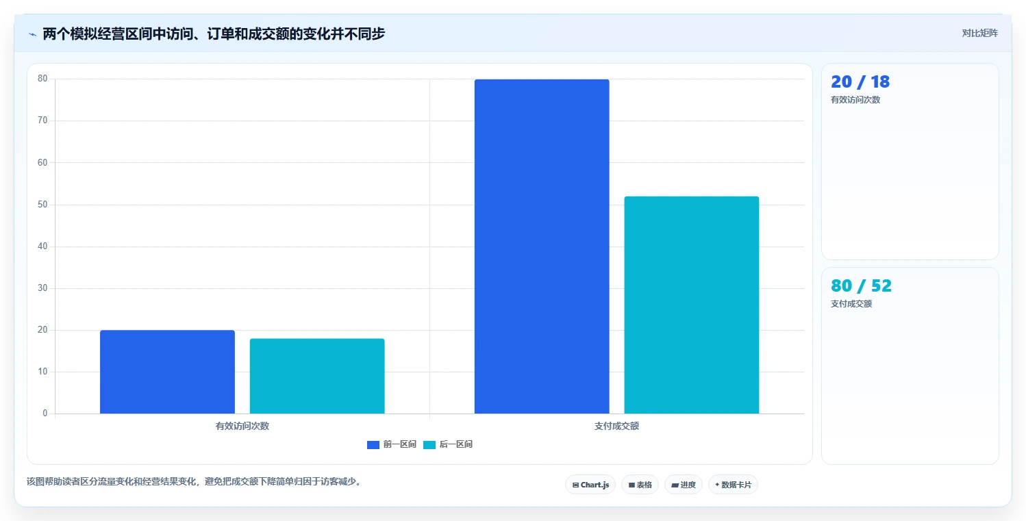 店铺运营包括哪些方面数据方法:用用户运营支撑新手避坑判断