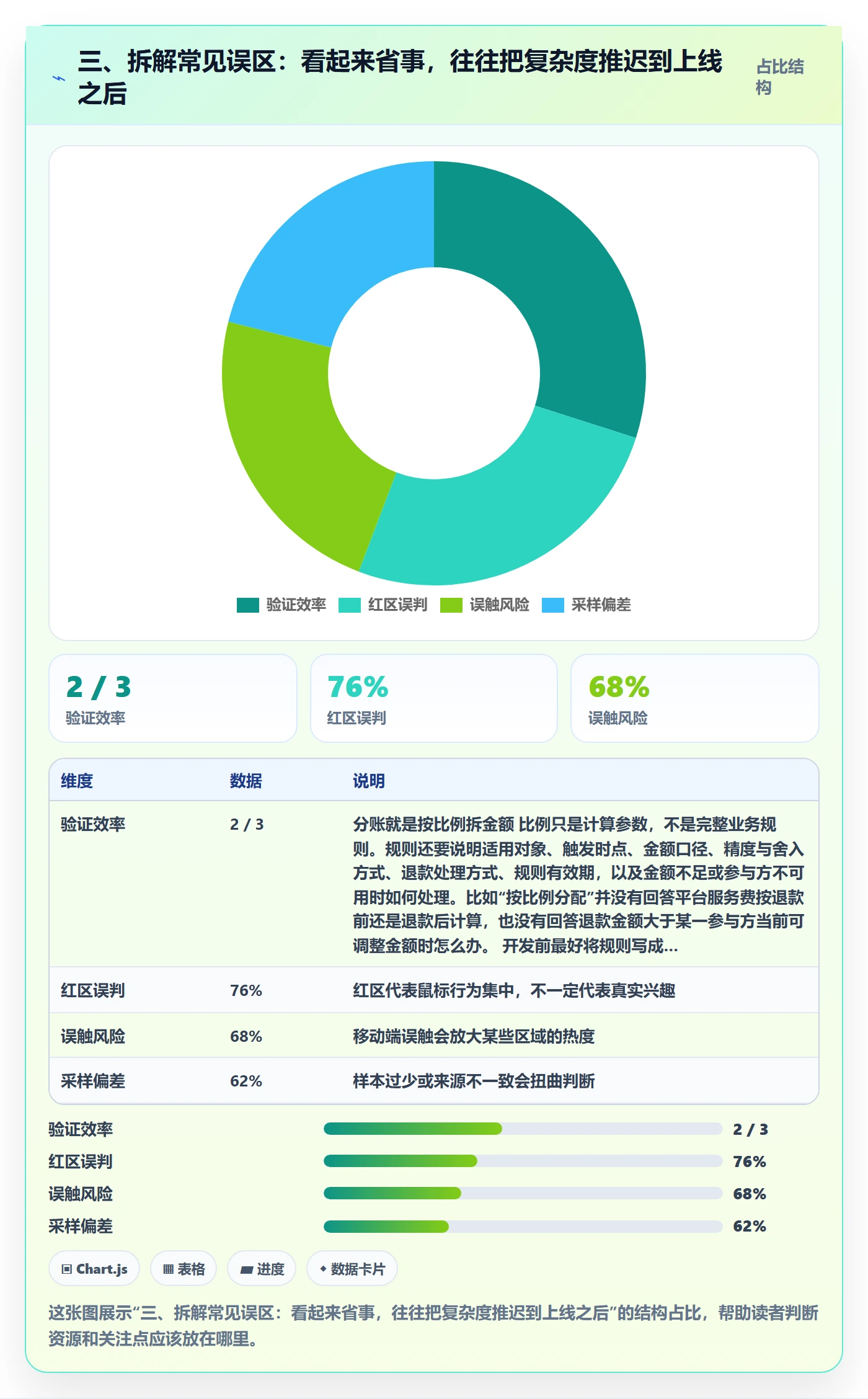 三、拆解常见误区：看起来省事，往往把复杂度推迟到上线之后