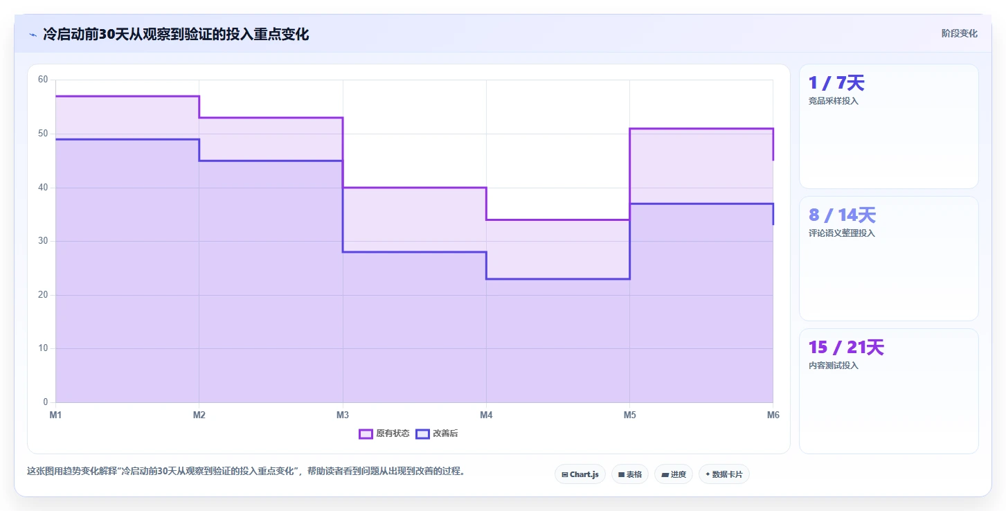 小红书数据分析：电商卖家操作手册：账号冷启动中的竞品追踪怎么落地