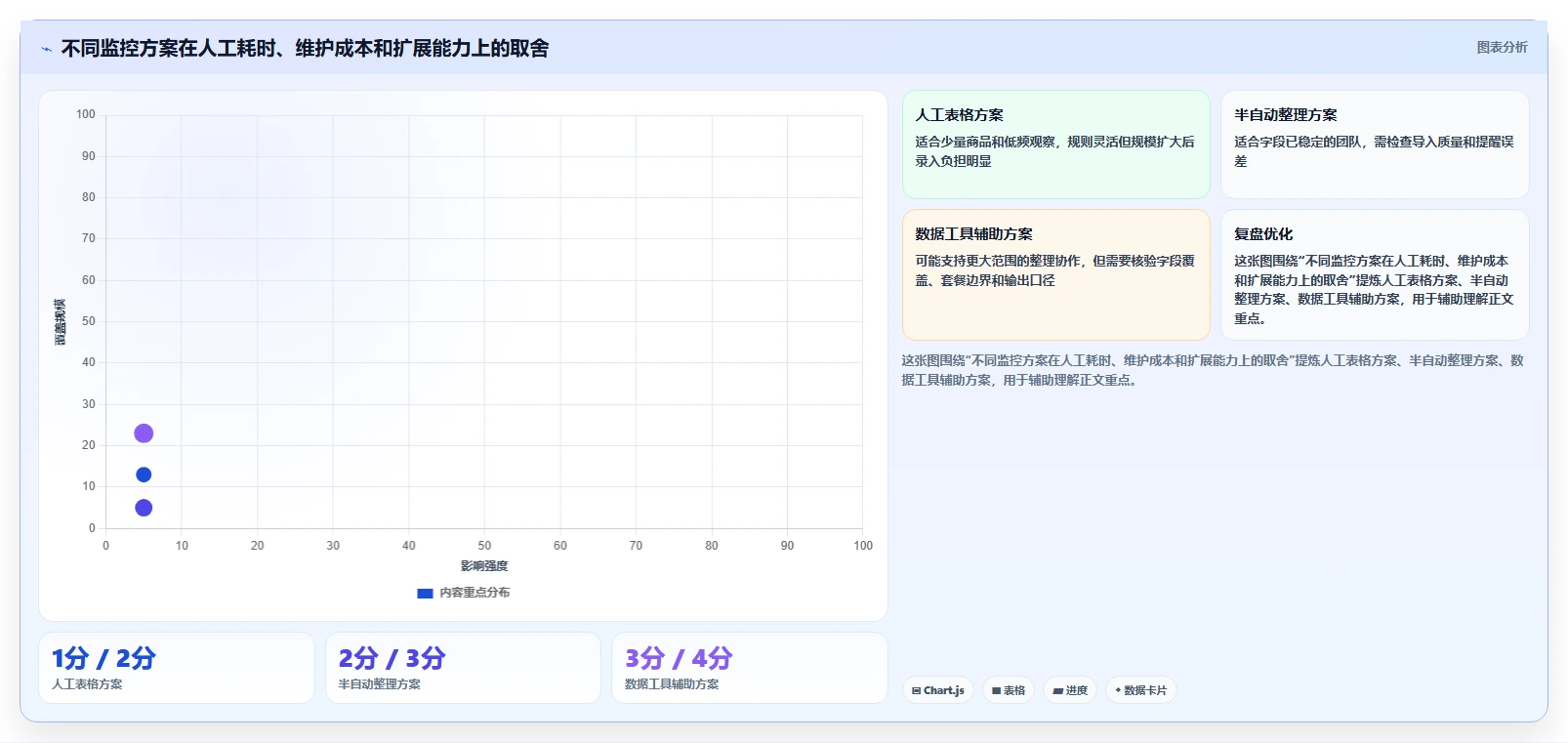 拼多多数据分析工具免费应用思路：围绕竞品监控拆解自动化方案